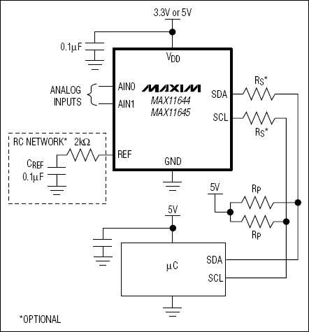 12-bit I2C ADC, wafer-level package (WLP), 